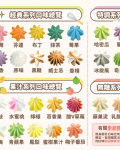 小金罐法式馬林糖｜芬達